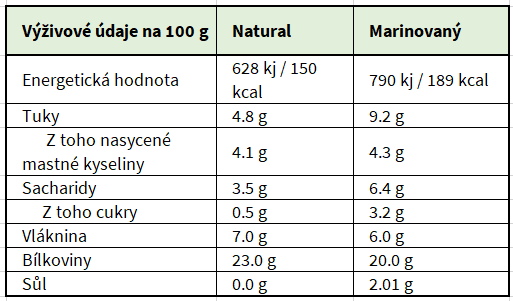 Nutri lupina